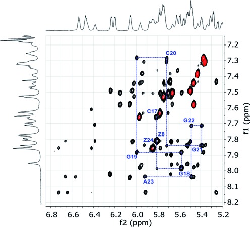 Figure 7.