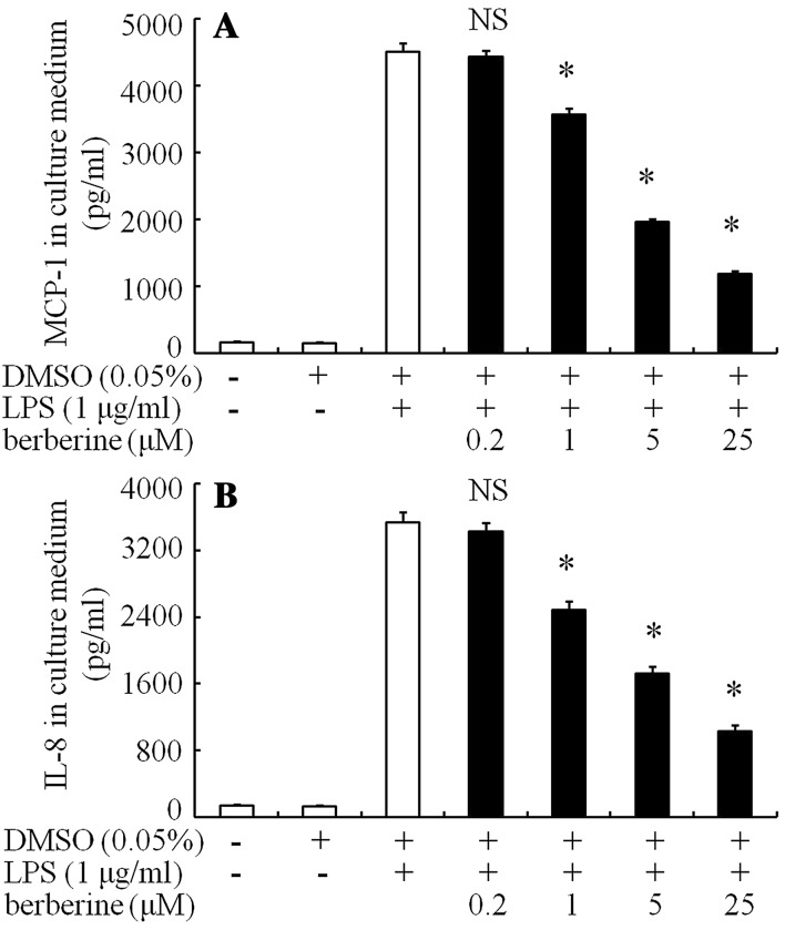 Fig. 6