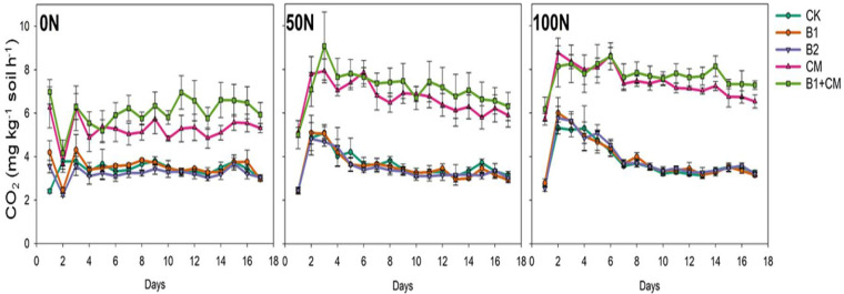 Fig 5