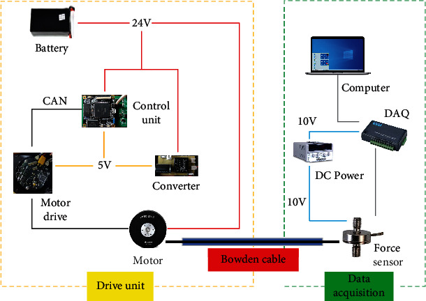 Figure 11