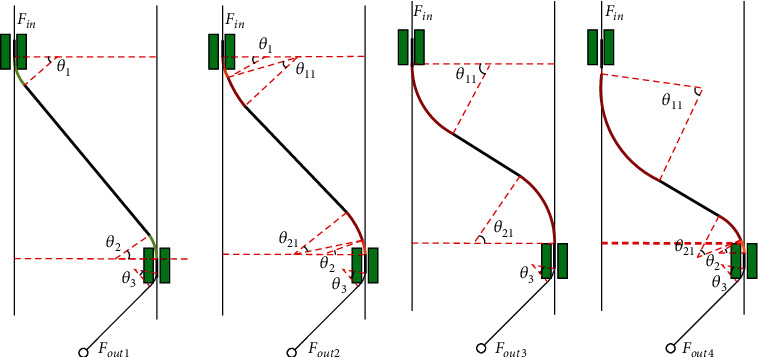 Figure 8