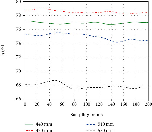 Figure 13