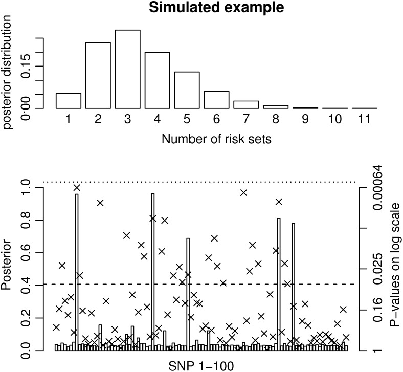 Figure 3.—