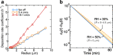 Fig. 10