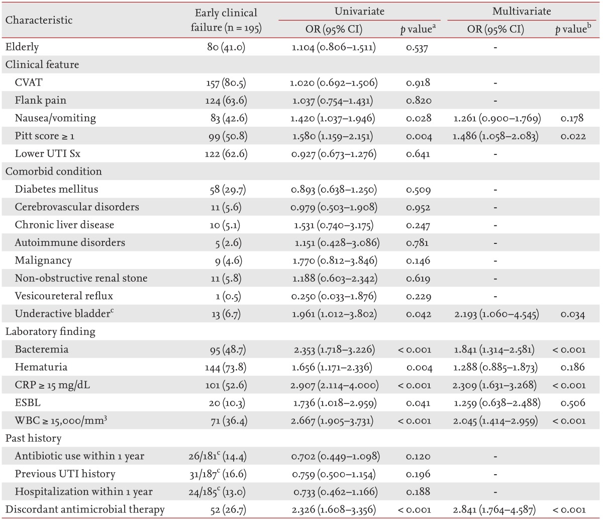 graphic file with name kjim-30-372-i004.jpg