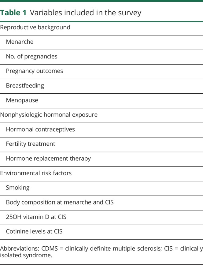 graphic file with name NEUROLOGY2018910315TT1.jpg