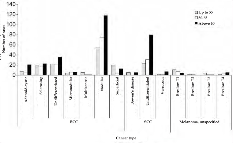 Graphic 1