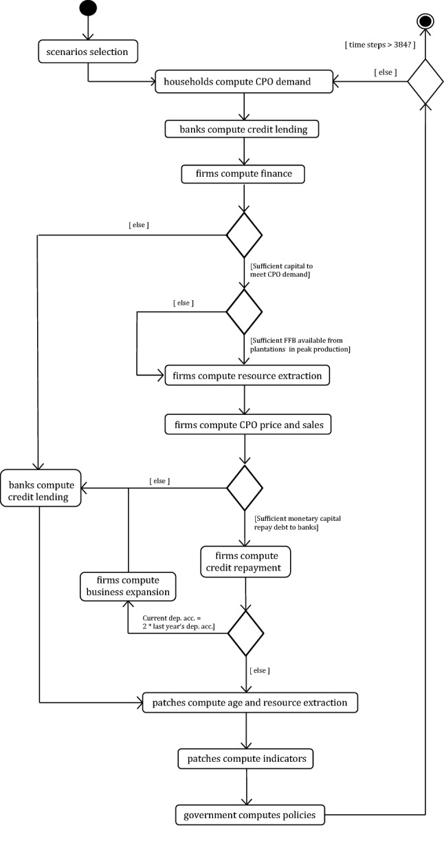 Fig. 3