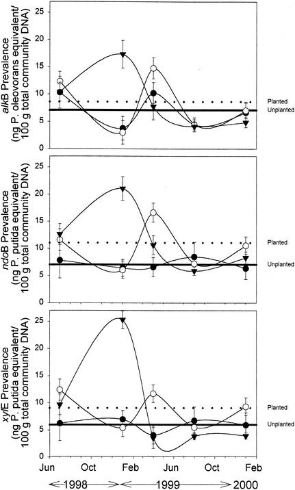 FIG. 3.