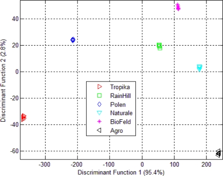 Figure 9.