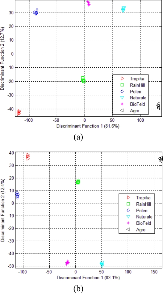 Figure 7.