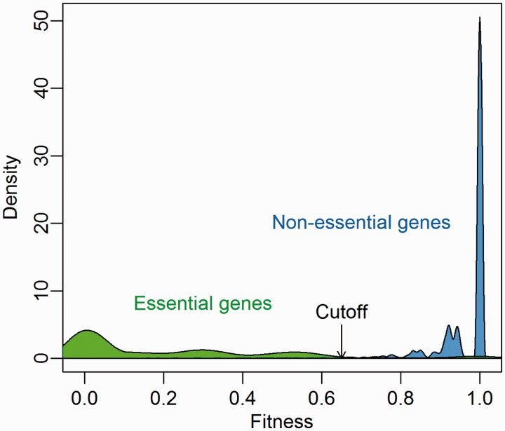 Figure 3.