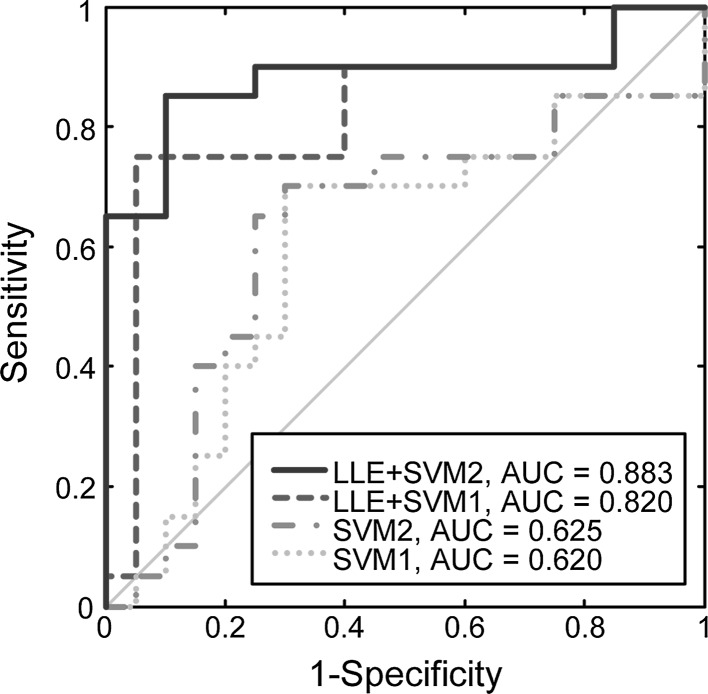 Fig. 2