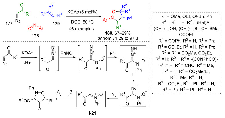 Scheme 51