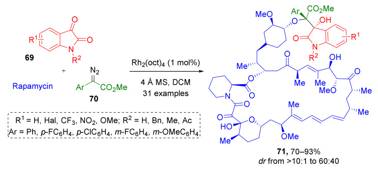 Scheme 20