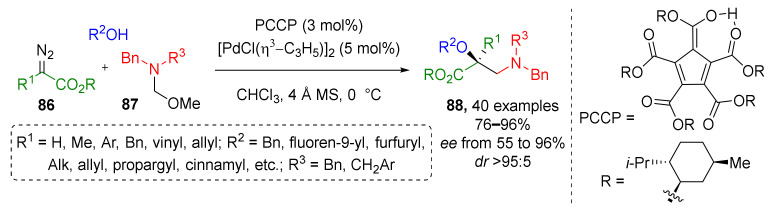 Scheme 25