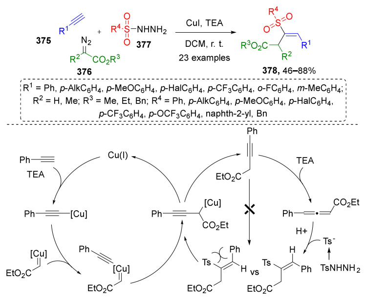 Scheme 114