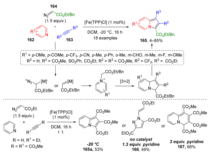 Scheme 48