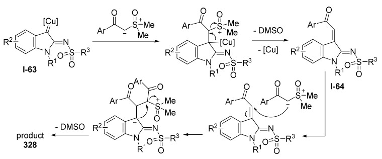 Scheme 99