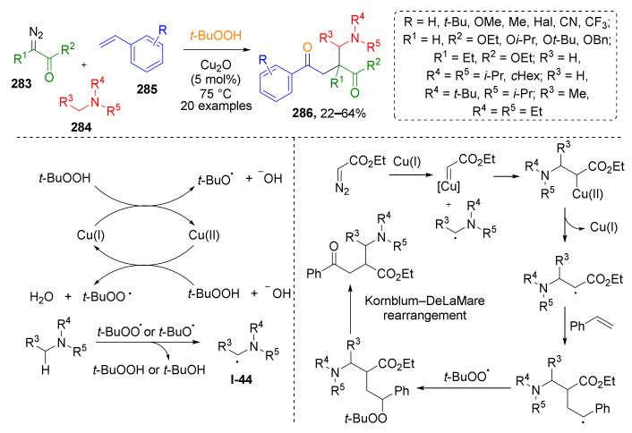 Scheme 83