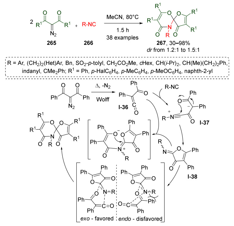 Scheme 78