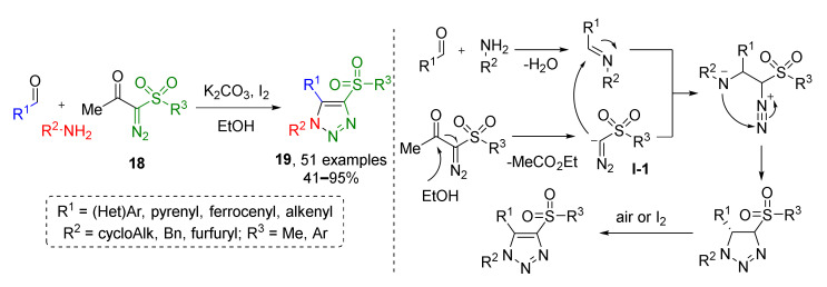 Scheme 5