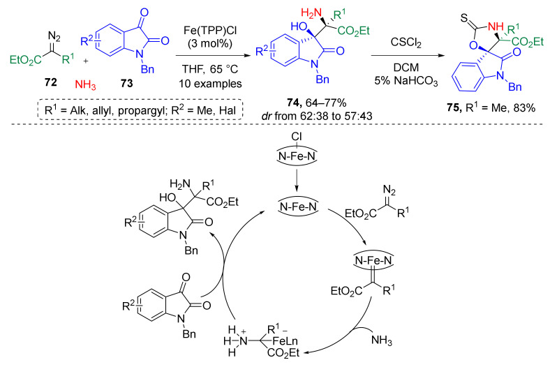 Scheme 21