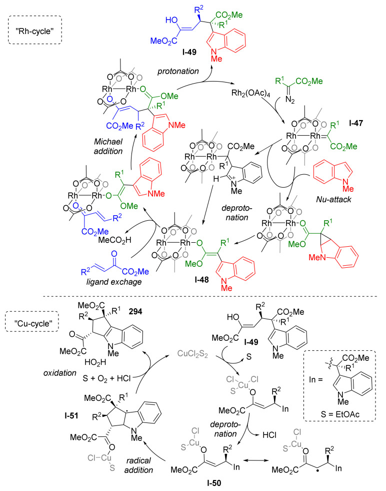 Scheme 86