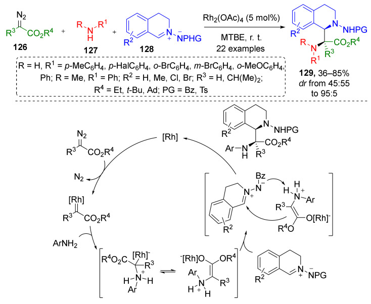 Scheme 36