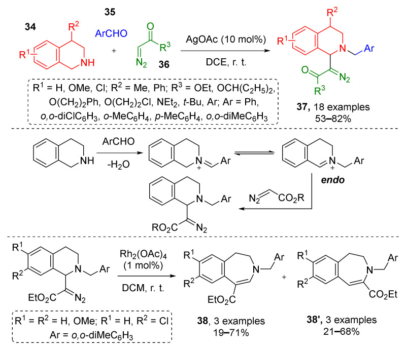 Scheme 10