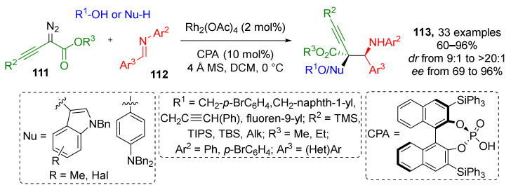 Scheme 32