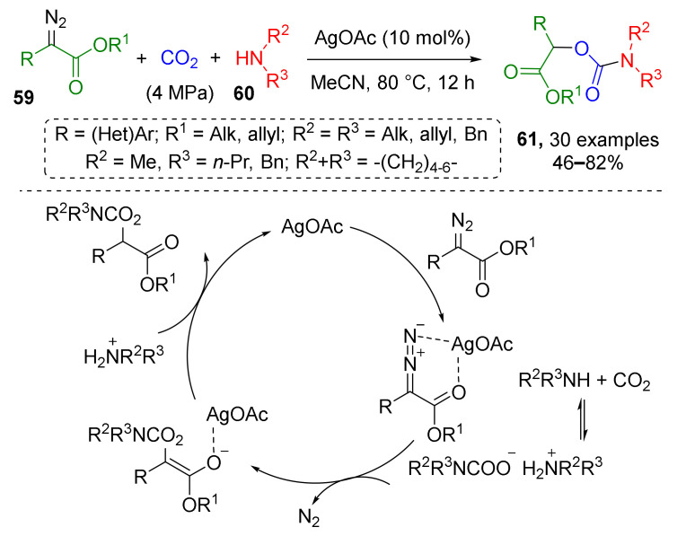 Scheme 16