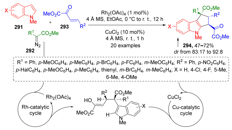 Scheme 85