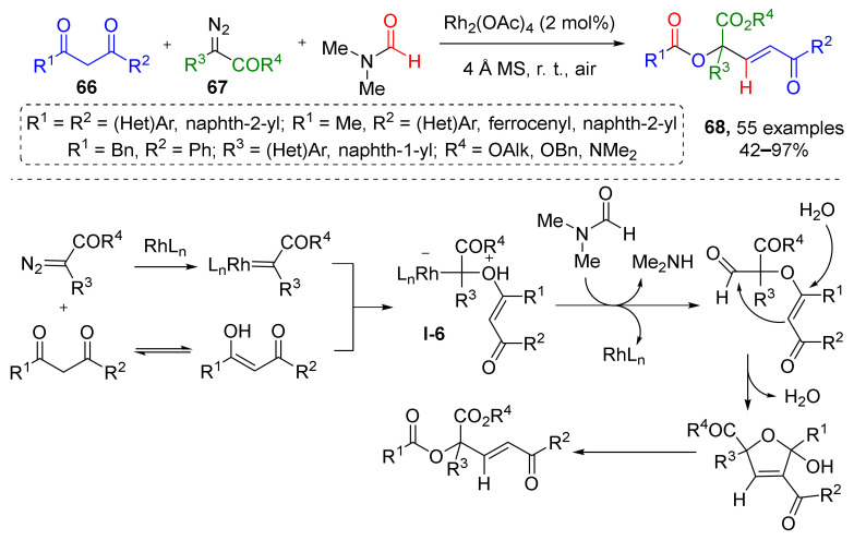 Scheme 19