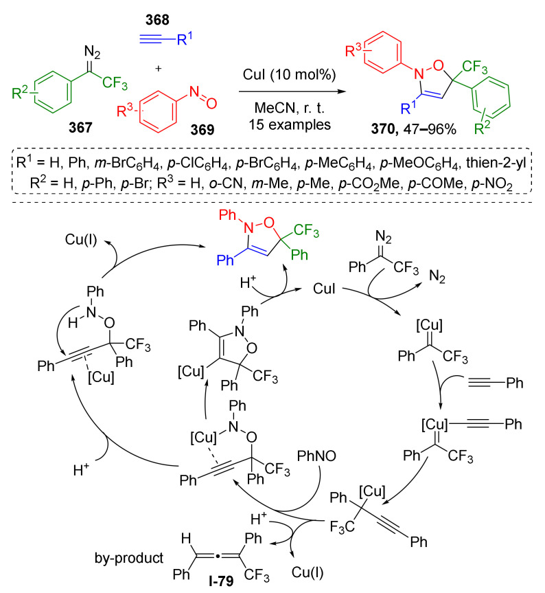 Scheme 112