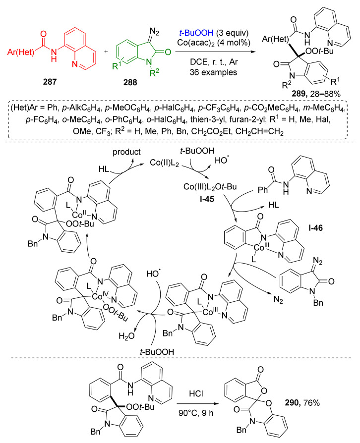 Scheme 84