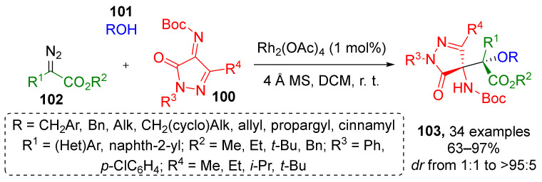 Scheme 29