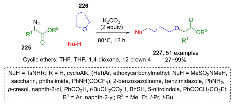 Scheme 66