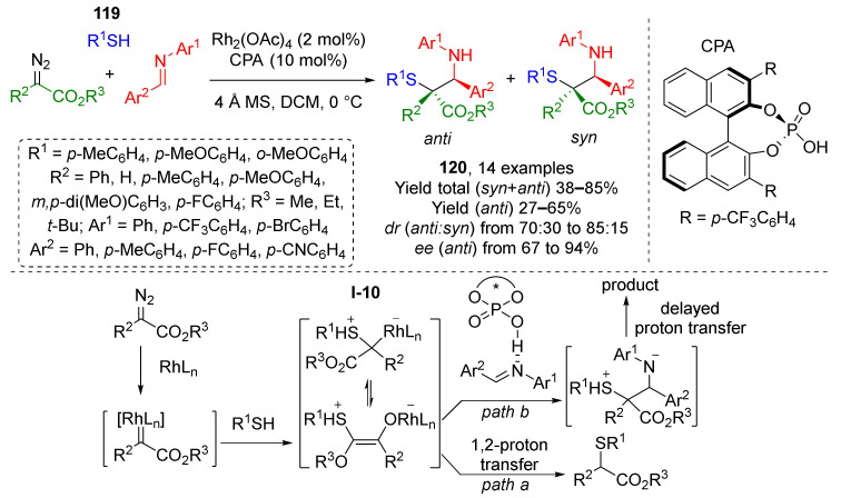 Scheme 34