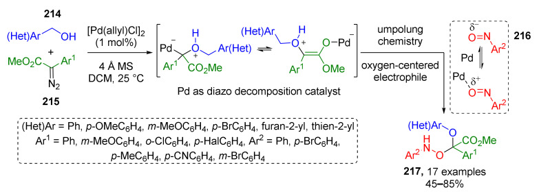 Scheme 63