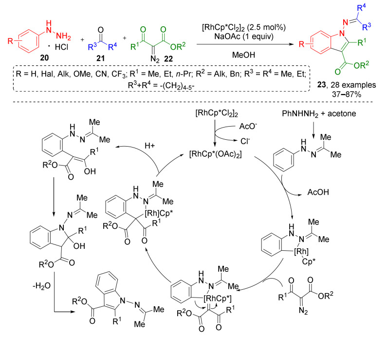 Scheme 6