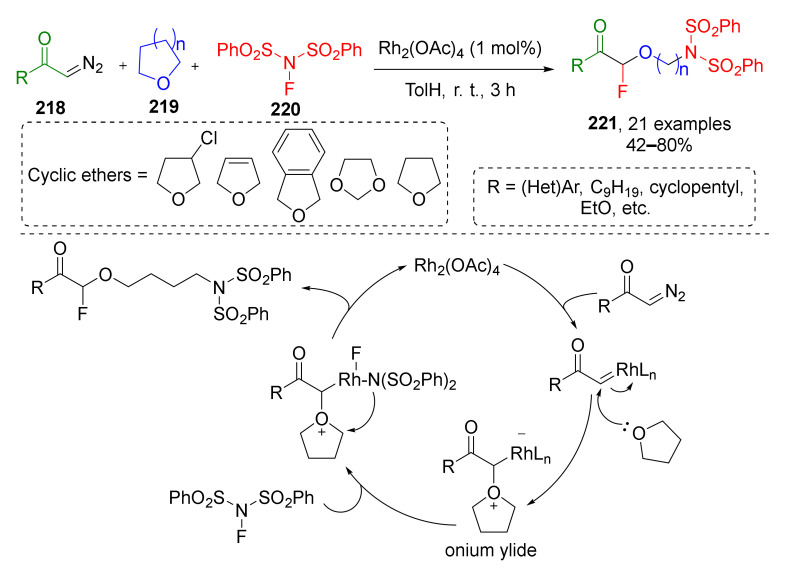 Scheme 64