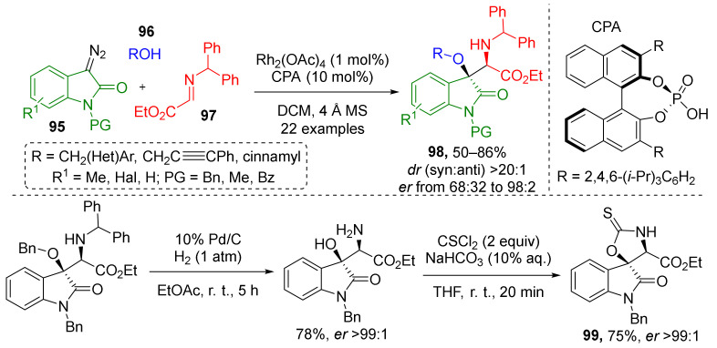 Scheme 28