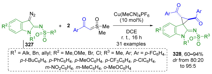 Scheme 98