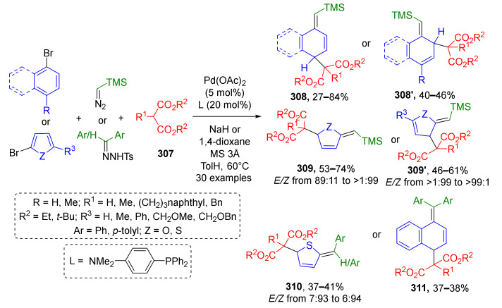 Scheme 91