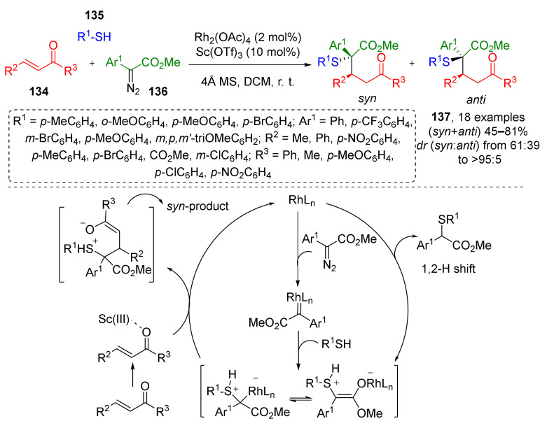 Scheme 38