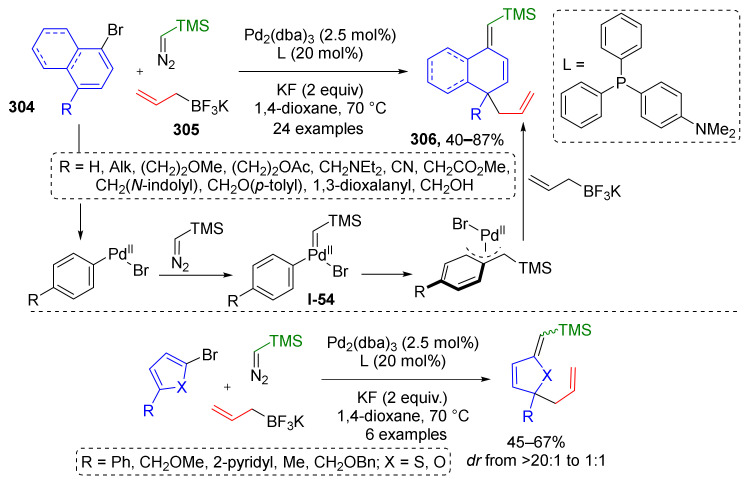 Scheme 90