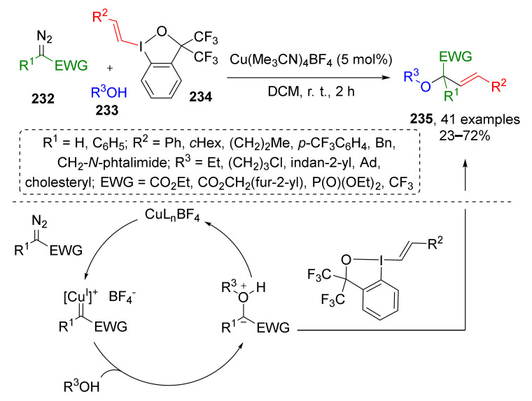 Scheme 68