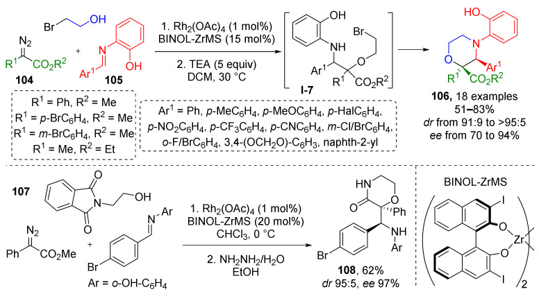 Scheme 30