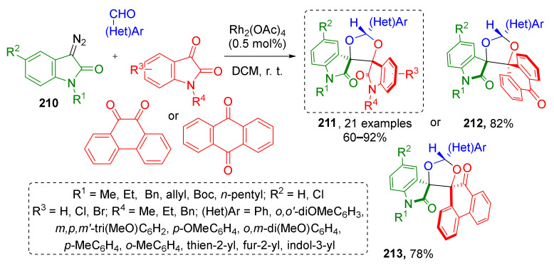 Scheme 62